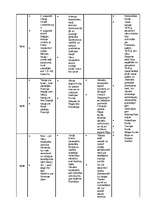 Konspekts 'Pirmā pasaules kara frontes', 2.