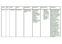 Konspekts 'Dabaszinību nodarbība. Latvijas reljefs', 1.