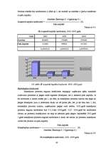 Diplomdarbs 'SIA SR darbību ietekmējošie faktori', 60.