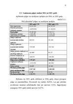 Referāts 'Uzņēmuma ieņēmumi, peļņa, tās veidošanās un maksimizācija', 18.