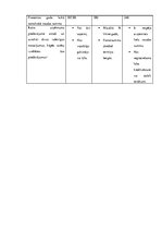 Konspekts 'Nauda un inflācija', 3.