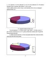 Referāts '2-3 gadus vecu bērnu intelektuālā attīstība', 17.