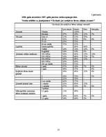 Referāts '2-3 gadus vecu bērnu intelektuālā attīstība', 32.