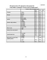 Referāts '2-3 gadus vecu bērnu intelektuālā attīstība', 33.