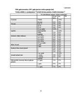 Referāts '2-3 gadus vecu bērnu intelektuālā attīstība', 34.