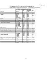 Referāts '2-3 gadus vecu bērnu intelektuālā attīstība', 35.