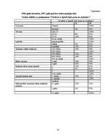 Referāts '2-3 gadus vecu bērnu intelektuālā attīstība', 36.