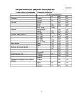 Referāts '2-3 gadus vecu bērnu intelektuālā attīstība', 37.