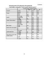 Referāts '2-3 gadus vecu bērnu intelektuālā attīstība', 39.