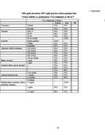 Referāts '2-3 gadus vecu bērnu intelektuālā attīstība', 40.