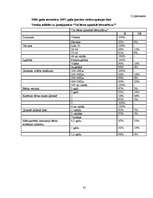 Referāts '2-3 gadus vecu bērnu intelektuālā attīstība', 41.