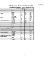 Referāts '2-3 gadus vecu bērnu intelektuālā attīstība', 42.