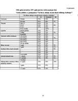 Referāts '2-3 gadus vecu bērnu intelektuālā attīstība', 43.