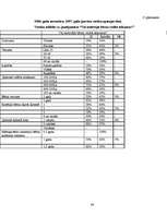 Referāts '2-3 gadus vecu bērnu intelektuālā attīstība', 44.