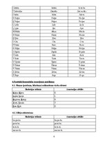 Prakses atskaite 'Ievads logopēdijā', 4.