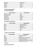 Prakses atskaite 'Ievads logopēdijā', 6.