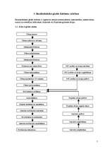 Referāts 'Bezalkoholisko dzērienu ražošana', 7.