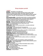 Konspekts 'Eiropa starpkaru periodā', 1.