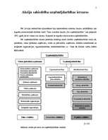 Referāts 'Akciju sabiedrības darbības juridiskie aspekti', 3.