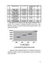 Referāts 'Privātpersonu kreditēšanas politika AS "Hansabanka"', 29.