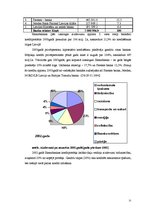 Referāts 'Privātpersonu kreditēšanas politika AS "Hansabanka"', 31.