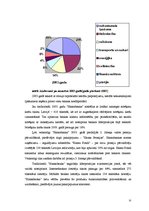 Referāts 'Privātpersonu kreditēšanas politika AS "Hansabanka"', 32.