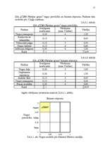 Referāts 'Uzņēmuma SIA "CIDO Pārtikas grupa" vides un stratēģijas analīze un darbības plān', 17.