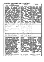 Konspekts 'Kontroles jautājumi, gatavojoties ieskaitei par 19.gadsimta kultūru', 2.