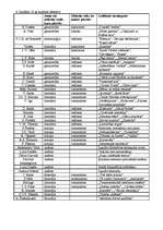 Konspekts 'Kontroles jautājumi, gatavojoties ieskaitei par 19.gadsimta kultūru', 4.