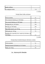 Diplomdarbs 'Akcīzes nodokļa administrēšana VID', 15.