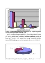 Diplomdarbs 'Akcīzes nodokļa administrēšana VID', 17.