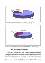 Diplomdarbs 'Akcīzes nodokļa administrēšana VID', 18.