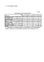 Diplomdarbs 'Akcīzes nodokļa administrēšana VID', 20.