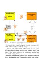 Diplomdarbs 'Akcīzes nodokļa administrēšana VID', 33.