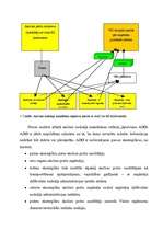 Diplomdarbs 'Akcīzes nodokļa administrēšana VID', 35.