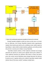 Diplomdarbs 'Akcīzes nodokļa administrēšana VID', 39.