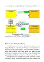 Diplomdarbs 'Akcīzes nodokļa administrēšana VID', 40.