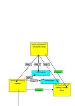 Diplomdarbs 'Akcīzes nodokļa administrēšana VID', 56.