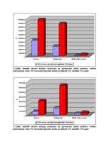 Diplomdarbs 'Akcīzes nodokļa administrēšana VID', 65.