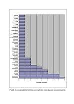 Diplomdarbs 'Akcīzes nodokļa administrēšana VID', 69.
