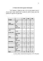 Prakses atskaite 'Prakses atskaite SIA "ReVera"', 10.