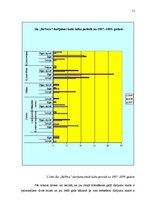 Prakses atskaite 'Prakses atskaite SIA "ReVera"', 11.