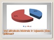 Prezentācija 'Alkohola lietošana un alkoholisms jauniešu vidū', 18.