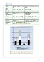 Referāts 'Ventspils reģiona attīstība Baltijas jūras reģiona pilsētu tīklos', 13.