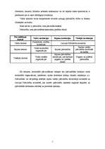 Referāts 'Pašvaldību veidi un funkcijas', 5.