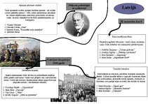 Prezentācija '20.gadsimta notikumi un to sekas literatūrā', 2.