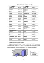 Referāts 'Выход компании "Elme Messer" на Украинский рынок', 8.