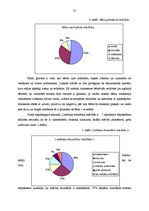 Diplomdarbs 'Jaunākā skolas vecuma skolēnu uzvedības motivācija sākumskolā', 41.