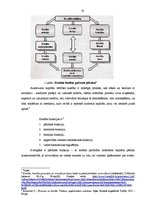 Diplomdarbs 'Nebanku kreditēšana Latvijā', 10.