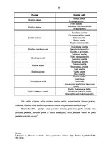 Diplomdarbs 'Nebanku kreditēšana Latvijā', 14.